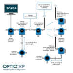 Optio XP sample system configuration
